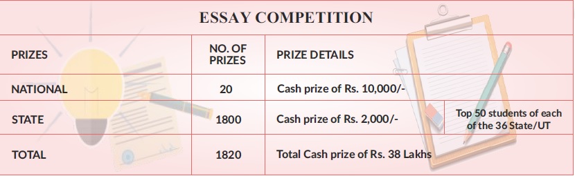 pcra essay competition 2022 results